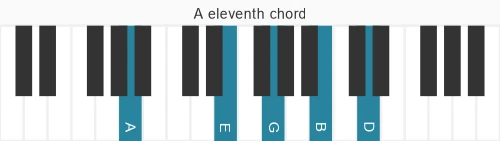 Piano voicing of chord A 11